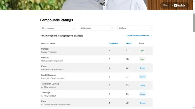 Aqarmap Compounds Ratings — screenshot