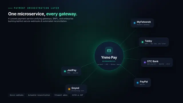 Ynmo Pay — screenshot